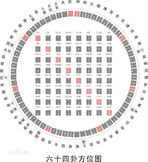 24卦|《易经》全文64卦翻译及图解